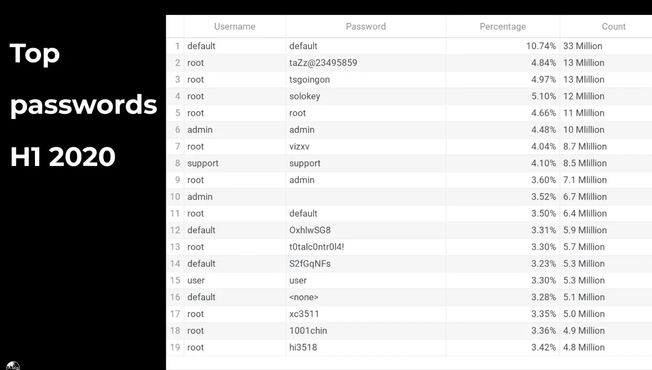 渗透测试之漏洞赏金技巧bug bounty