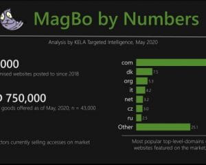 网络犯罪市场MagBo出售43000个被黑网站的访问控制权限