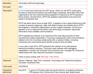 APT组织百科全书 数百个黑客组织的资料介绍 pdf版,共计436页,英文.