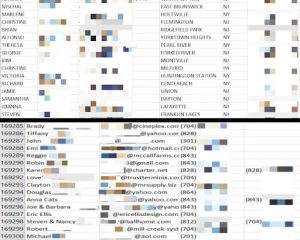 3800万美国公民个人详细信息数据泄漏