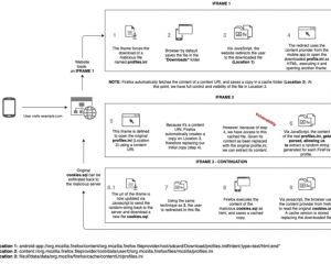 Firefox浏览器漏洞可窃取手机文件CVE-2020–15647