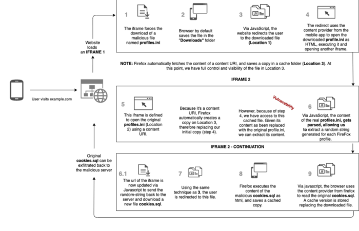 Firefox浏览器漏洞可窃取手机文件CVE-2020–15647