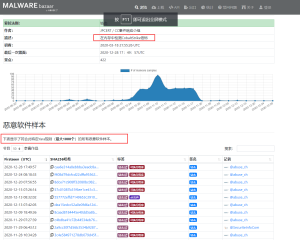 CobaltStrike防御相关工具规则文章视频资源