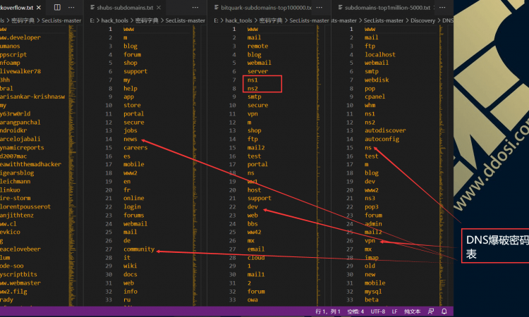 SecLists渗透测试人员密码字典表|fuzz|payload|shell