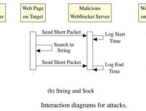 新型浏览器攻击可在禁用JavaScript的情况下在线跟踪用户