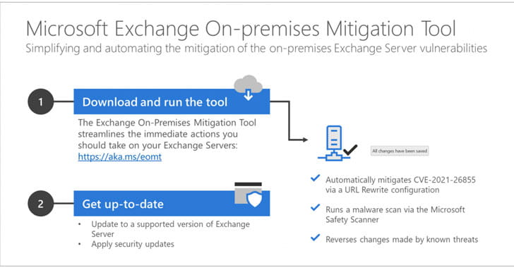 微软一键缓解工具来防止Exchange攻击|EOMT