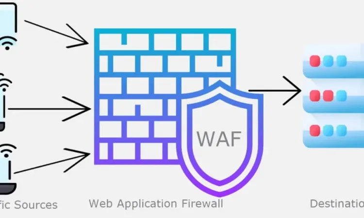 WAF/IDS绕过技术指南|绕过防火墙|绕过入侵检测设备
