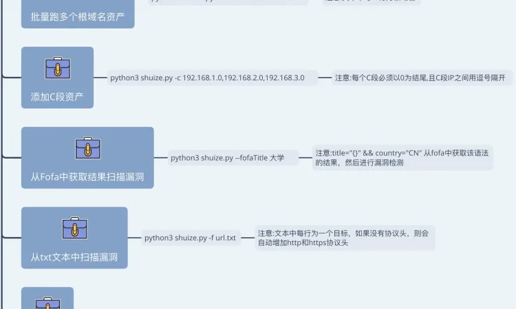 ShuiZe|水泽-自动化信息收集工具|渗透测试侦察阶段