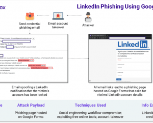 黑客使用Google表单进行LinkedIn网络钓鱼