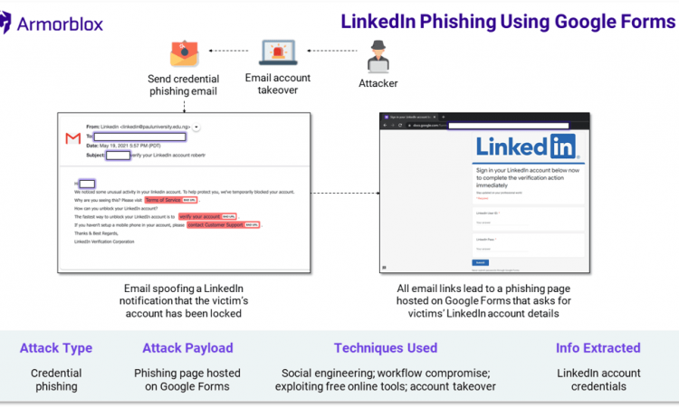 黑客使用Google表单进行LinkedIn网络钓鱼