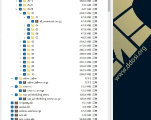 由于服务器配置错误Twitch 125GB数据和源代码泄漏