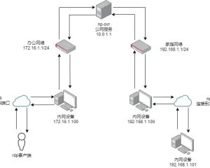 natpass 新一代NAT内网穿透+shell+rdp工具