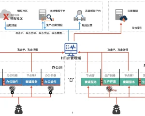HFish-安全可靠简单免费的企业级蜜罐系统[闭源]