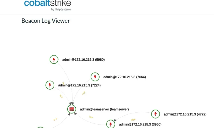 无需GUI客户端通过python控制Cobalt Strike团队服务器