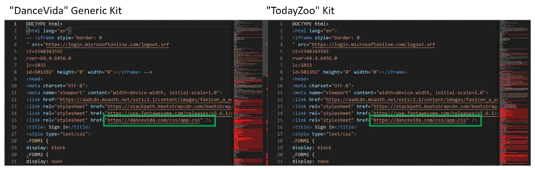 TodayZoo网络钓鱼工具包被用于广泛的凭据窃取攻击