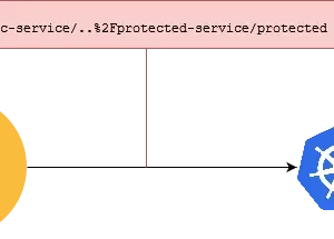 CVE-2021-43557 Apache APISIX路径遍历漏洞