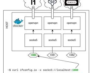 bugbounty openvpn socks|同时运行多个漏洞赏金平台vpn