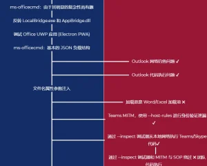 Windows 10 RCE exp就在链接中