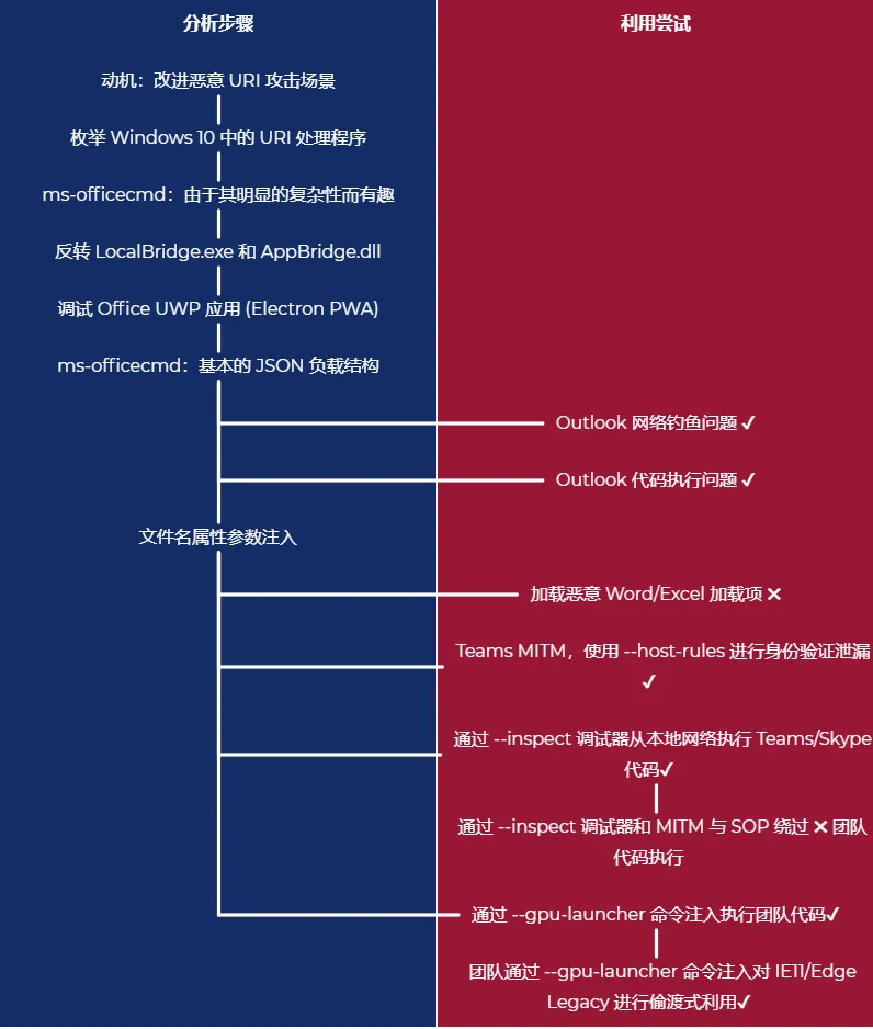Windows 10 RCE exp就在链接中