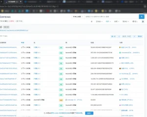 Ascendex加密货币交易所被黑 7770万美元被盗