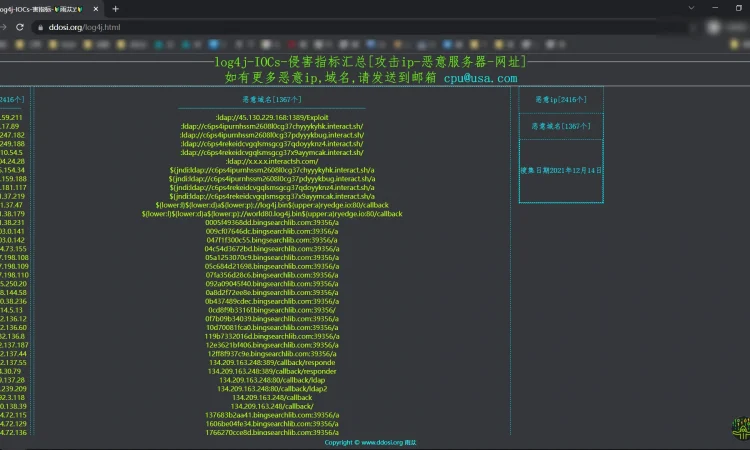 Log4Shell IOCs|Log4j威胁报告列表