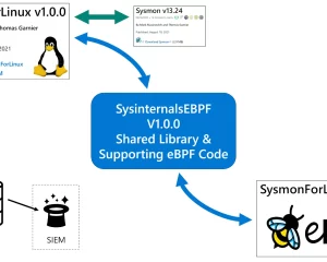 Linux持久性访问Auditd Sysmon Osquery和Webshel​​l