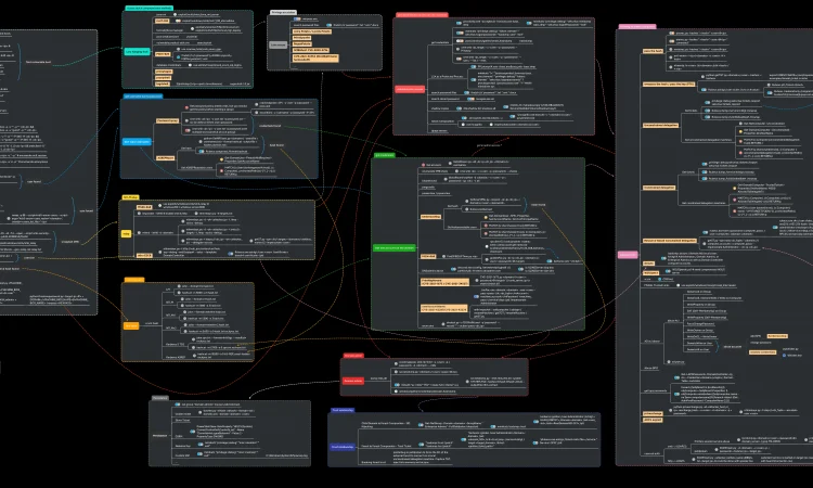 渗透测试思维导图Pentesting Active directory mindmap