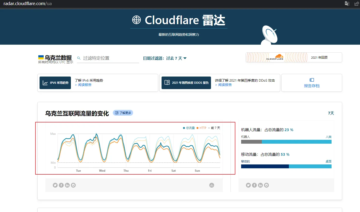 Elon Musk启动Starlink帮助乌克兰保持互联网正常运行
