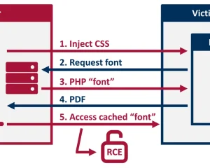 从XSS到RCE漏洞 dompdf 0day漏洞