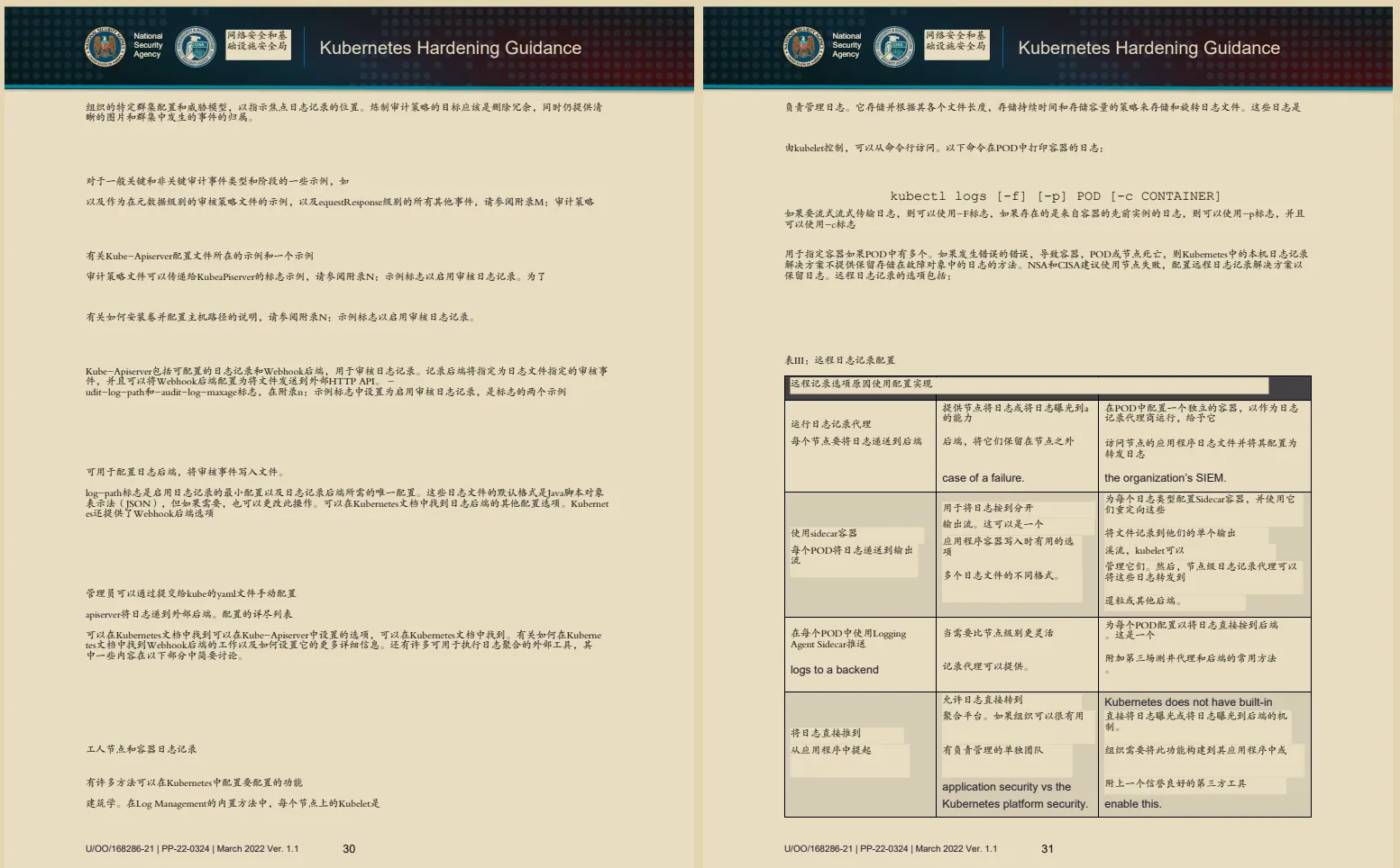 NSA和CISA发布提高Kubernetes集群安全性的文档