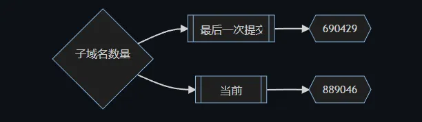 公共漏洞赏金计划的资产清单 inventory