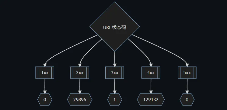 公共漏洞赏金计划的资产清单 inventory