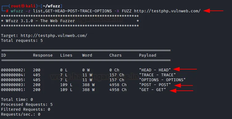Wfuzz详细指南|模糊测试工具使用方法