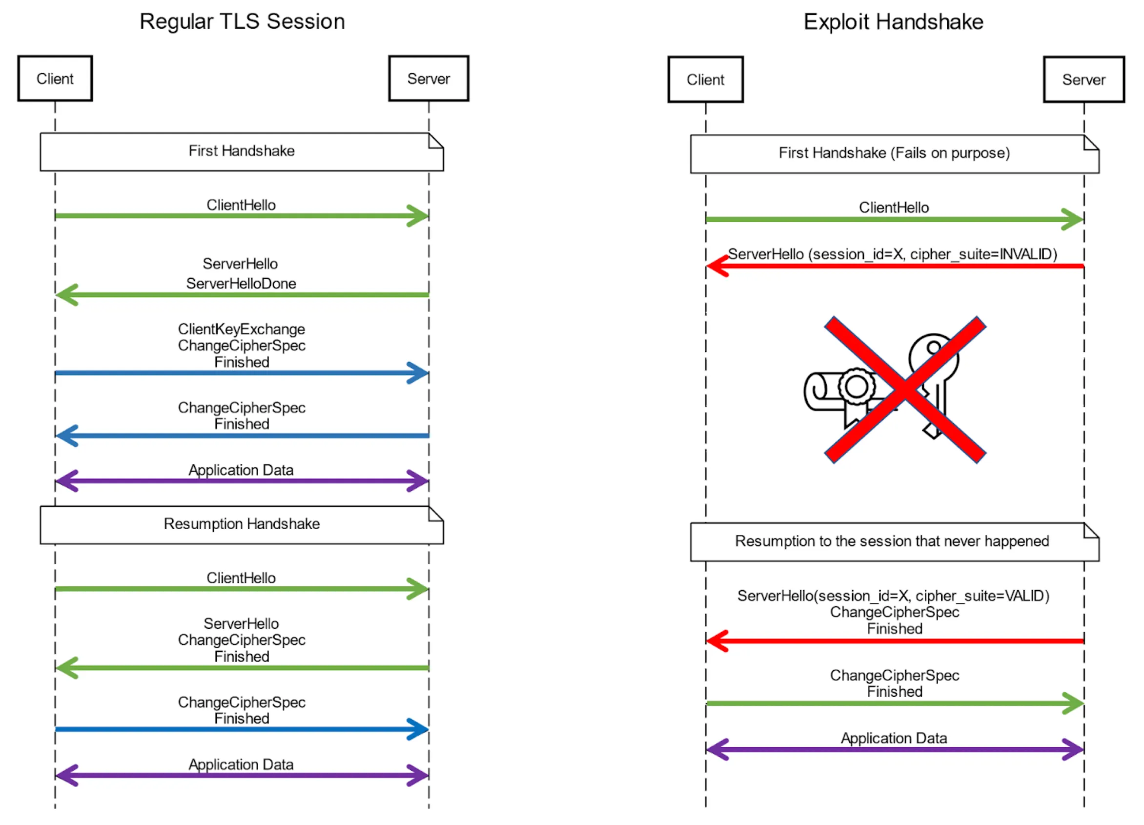 TLSstorm漏洞-可远程控制APC UPS电源设备