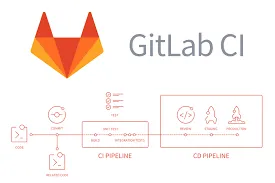 Gitlab侦察介绍 Gitlab渗透测试思路