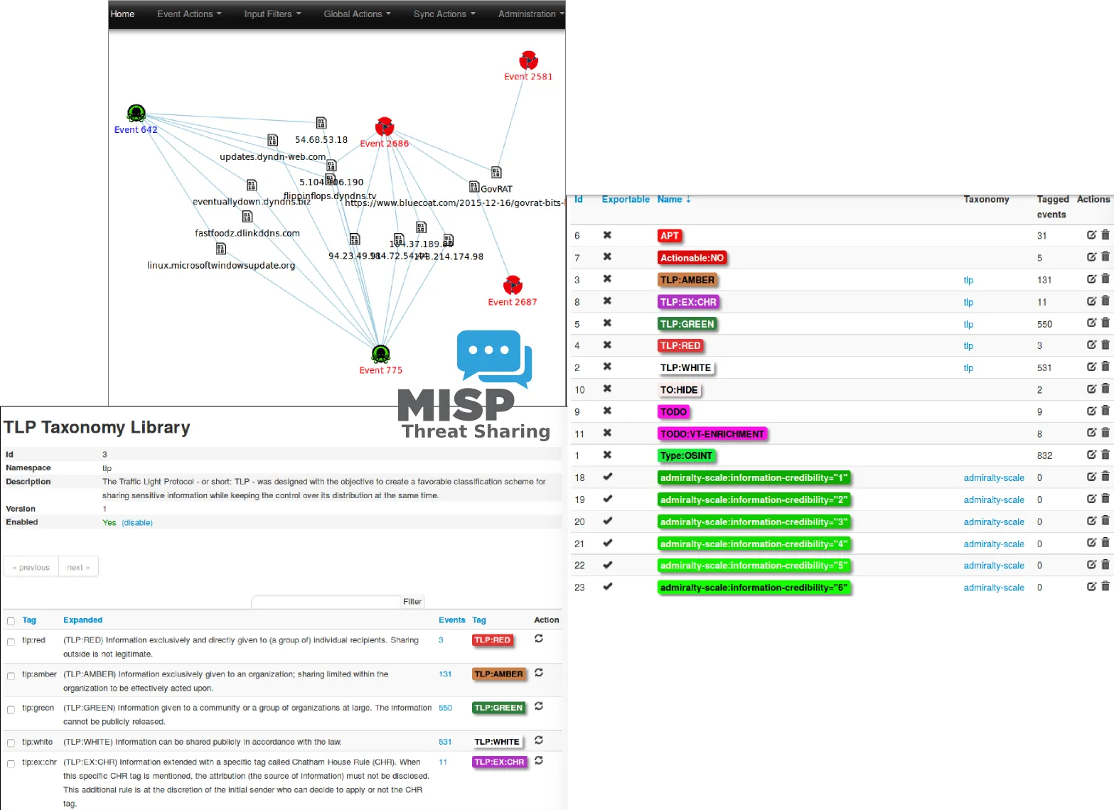 MISP 开源威胁情报共享平台 共享全球网络安全威胁指标