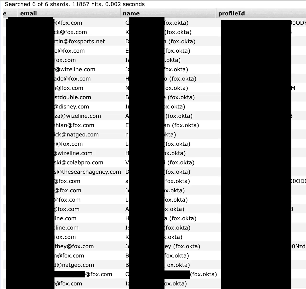 FOX NEWS 1300万条数据泄露|foxnews leak