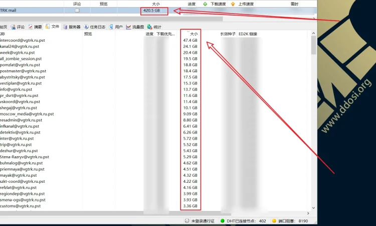 Anonymous入侵俄罗斯国家电视广播VGTRK 786G数据泄露