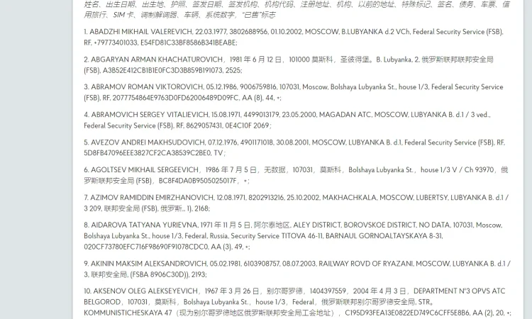 乌克兰国防部入侵俄罗斯联邦安全局(FSB)620名特工数据泄露