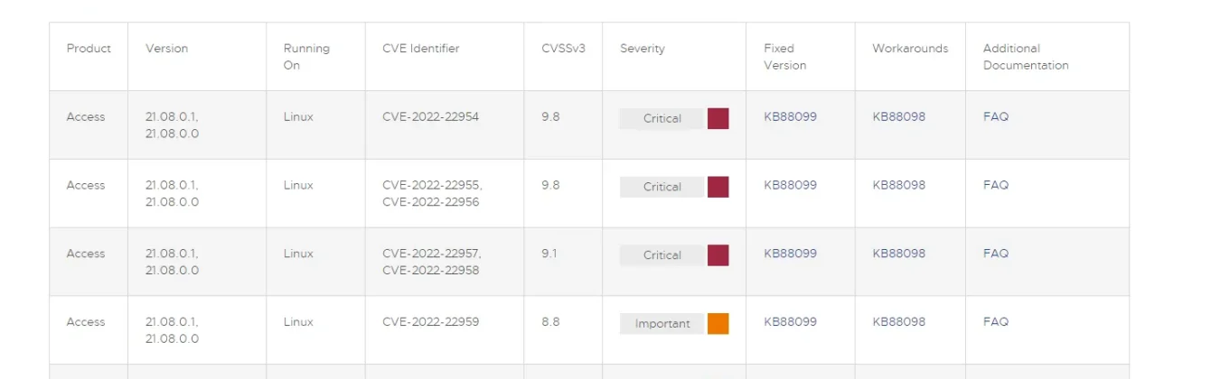 VMware Workspace ONE Access远程代码执行漏洞