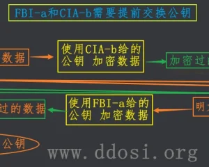 GPG加密工具介绍及Gpg4win使用方法