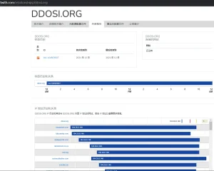 Root domains 网站域名详情查询