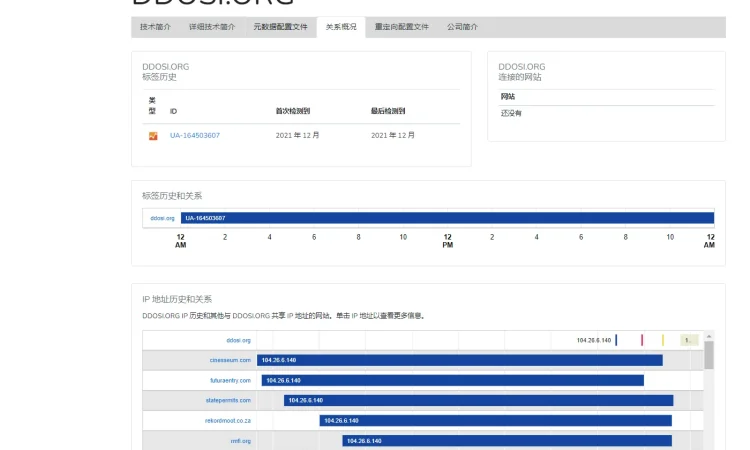 Root domains 网站域名详情查询