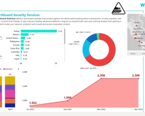 日益增长的数据擦除恶意软件威胁概述 Wiper malware