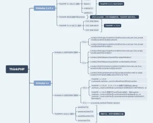 渗透测试技巧之红队攻击手段redteam