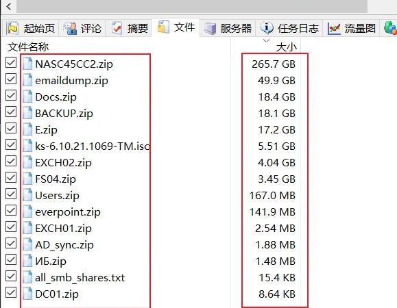 俄罗斯国防部支持的数字间谍公司CorpMSP 482.5GB数据泄露