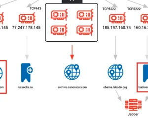 bablosoft:黑客使用浏览器自动化框架进行恶意活动