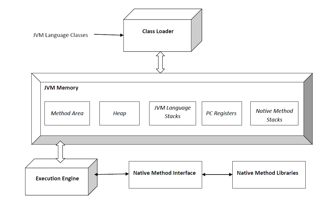 Java Web安全之java基础-ClassLoader (类加载机制)