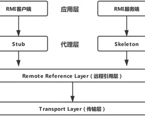 Java Web安全之java基础-RMI 远程方法调用